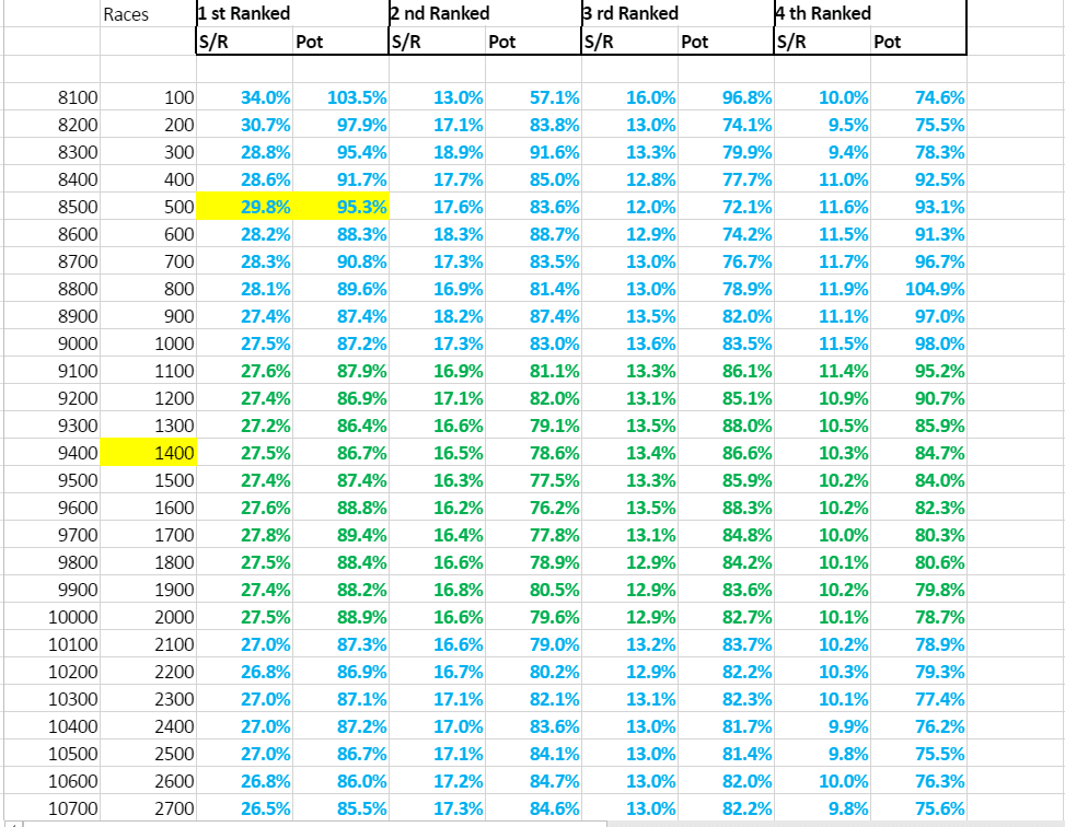 horse-racing-tips-australia-s-complete-horse-racing-statistics